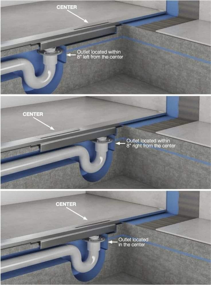 Linear Shower Drain Outlet Position Diagram
